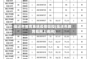 宿迁市教育系统疫情防控(宿迁市教育局网上询问)
