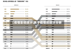 【疫情影响统计,关于疫情的统计分析】