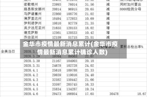 金华市疫情最新消息累计(金华市疫情最新消息累计确诊人数)