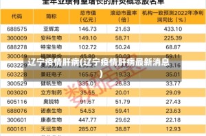 辽宁疫情肝病(辽宁疫情肝病最新消息)