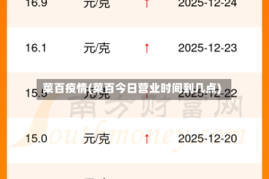 菜百疫情(菜百今日营业时间到几点)