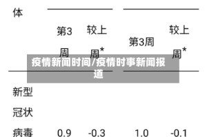疫情新闻时间/疫情时事新闻报道