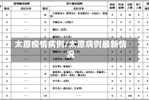 太原疫情病例/太原病例最新情况