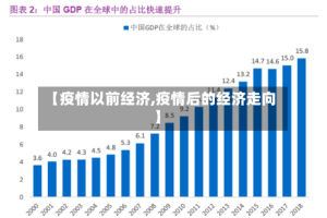 【疫情以前经济,疫情后的经济走向】