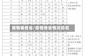 疫情表各省/疫情各省情况排名