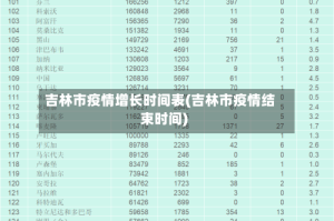 吉林市疫情增长时间表(吉林市疫情结束时间)