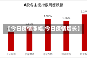 【今日疫情涨幅,今日疫情增长】