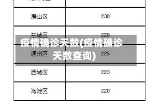 疫情确诊天数(疫情确诊天数查询)