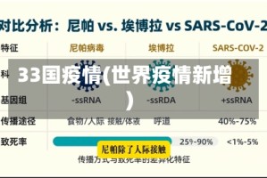 33国疫情(世界疫情新增)
