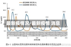最新疫情况/最新疫情 消息