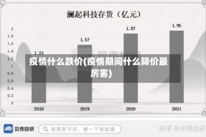 疫情什么跌价(疫情期间什么降价最厉害)