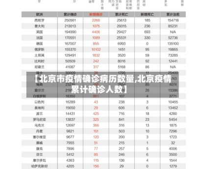 【北京市疫情确诊病历数量,北京疫情累计确诊人数】