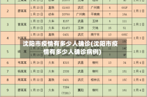 沈阳市疫情有多少人确诊(沈阳市疫情有多少人确诊病例)