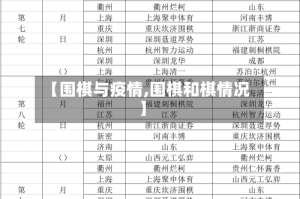 【围棋与疫情,围棋和棋情况】