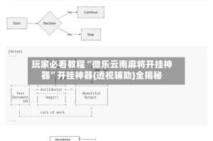 玩家必看教程“微乐云南麻将开挂神器”开挂神器{透视辅助}全揭秘