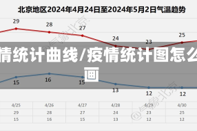 疫情统计曲线/疫情统计图怎么画