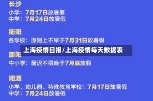 上海疫情日报/上海疫情每天数据表