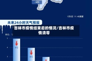 吉林市疫情结束后的情况/吉林市疫情清零