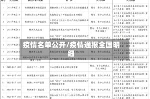 疫情名单公开/疫情通报全国明细