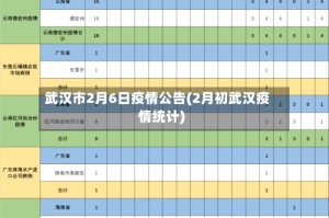 武汉市2月6日疫情公告(2月初武汉疫情统计)