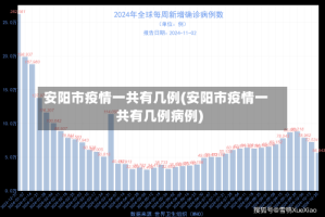 安阳市疫情一共有几例(安阳市疫情一共有几例病例)