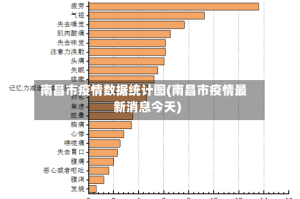 南昌市疫情数据统计图(南昌市疫情最新消息今天)