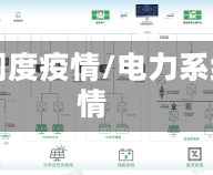 电力调度疫情/电力系统疫情