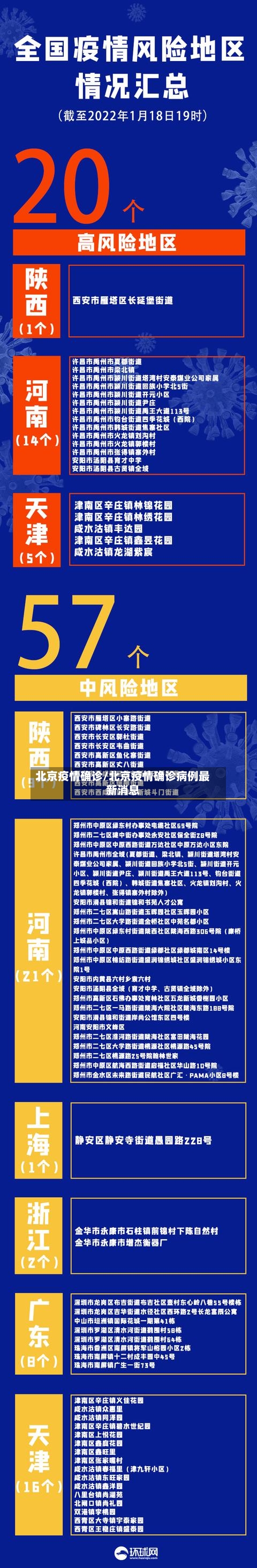 北京疫情确诊/北京疫情确诊病例最新消息-第1张图片