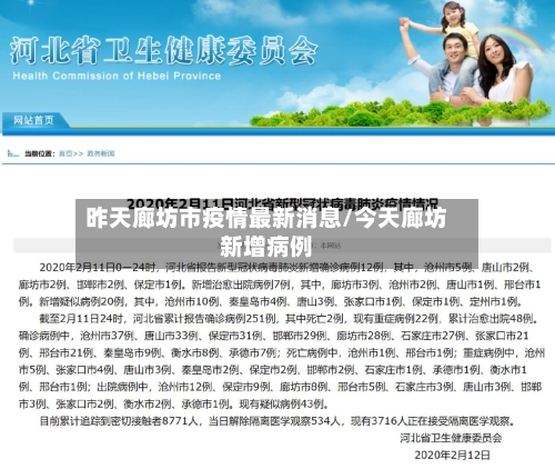 昨天廊坊市疫情最新消息/今天廊坊新增病例-第2张图片