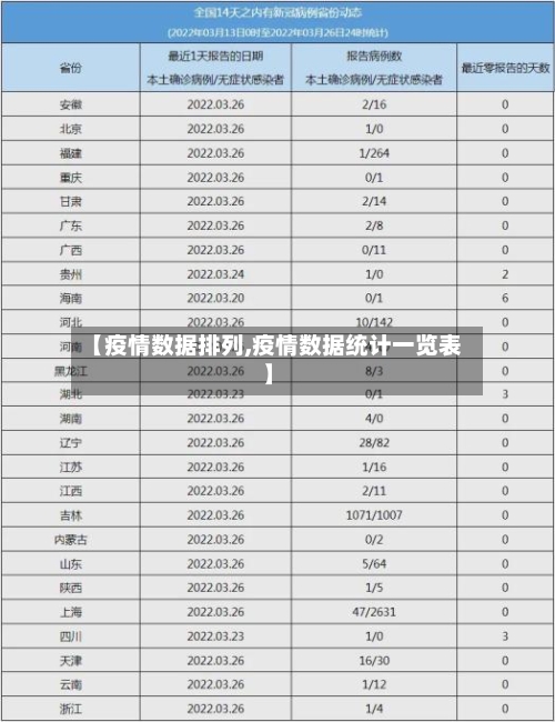 【疫情数据排列,疫情数据统计一览表】-第1张图片