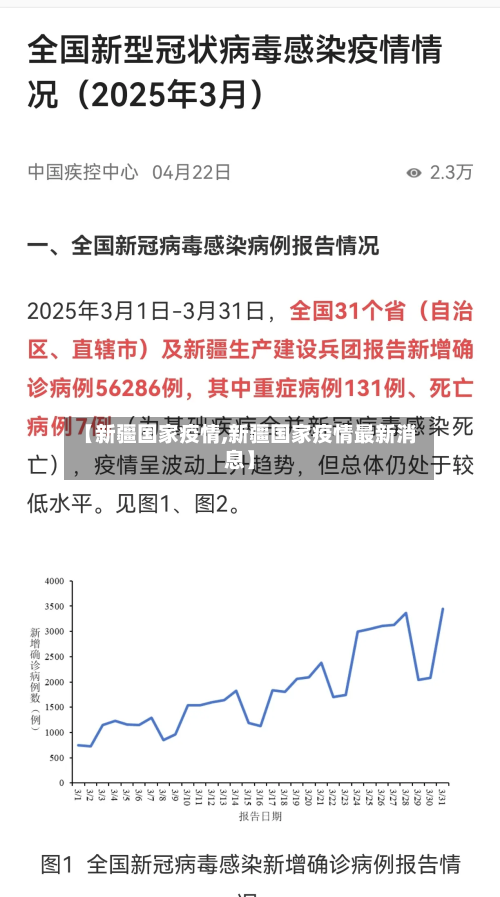 【新疆国家疫情,新疆国家疫情最新消息】-第2张图片