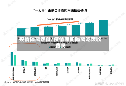疫情隔离速食/疫情期间隔离吃饭收费吗-第2张图片