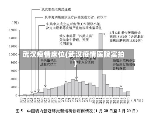 武汉疫情床位(武汉疫情医院实拍)-第2张图片