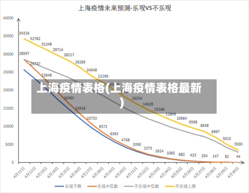 上海疫情表格(上海疫情表格最新)-第1张图片