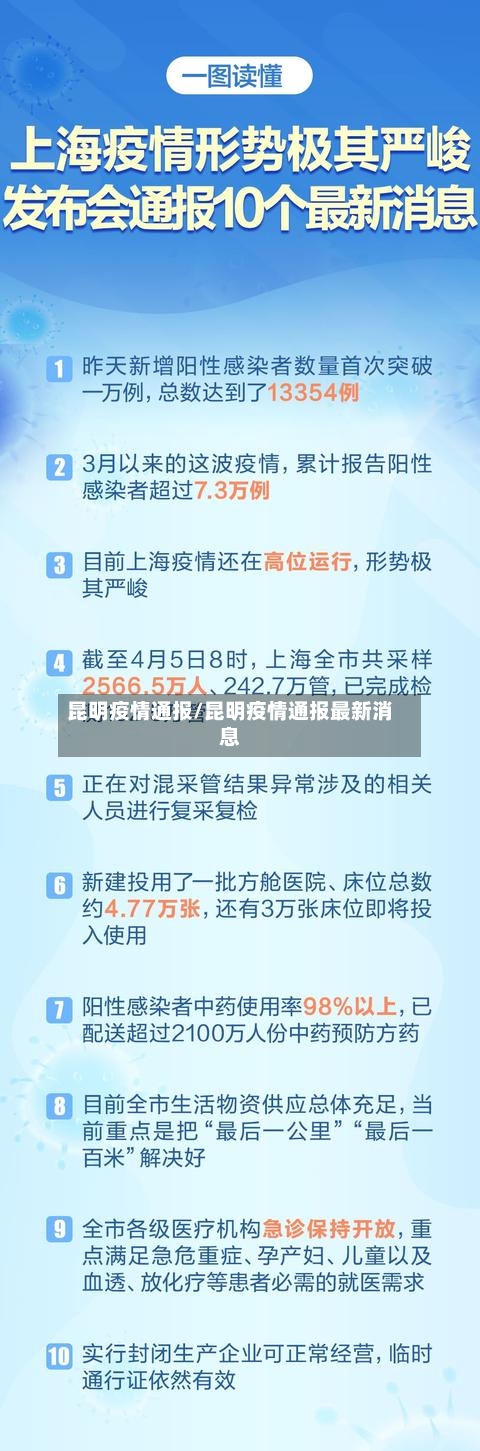 昆明疫情通报/昆明疫情通报最新消息-第2张图片