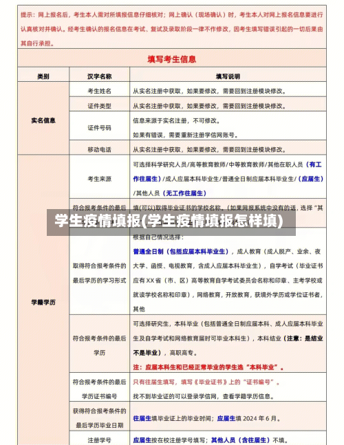 学生疫情填报(学生疫情填报怎样填)-第3张图片