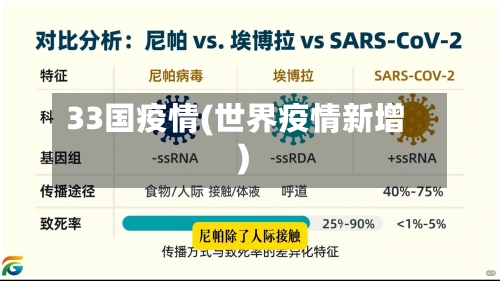 33国疫情(世界疫情新增)-第1张图片