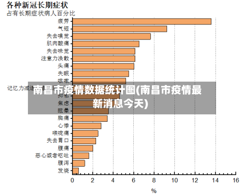 南昌市疫情数据统计图(南昌市疫情最新消息今天)-第1张图片