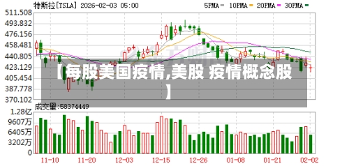 【每股美国疫情,美股 疫情概念股】-第2张图片