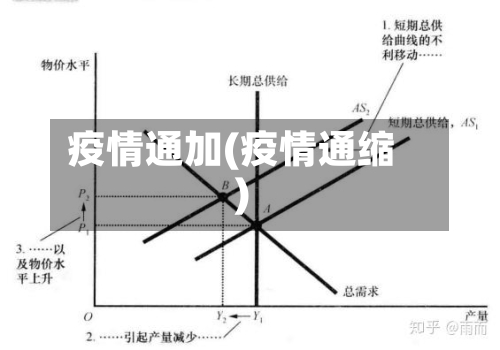 疫情通加(疫情通缩)-第2张图片