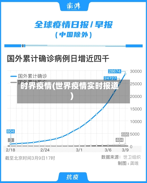时界疫情(世界疫情实时报道)-第2张图片
