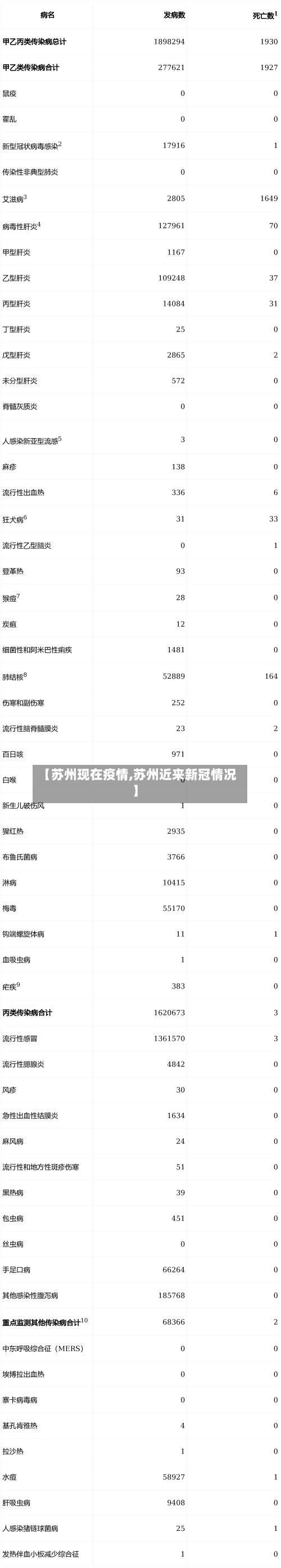 【苏州现在疫情,苏州近来新冠情况】-第1张图片