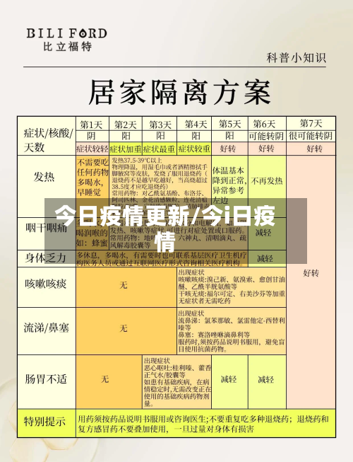 今日疫情更新/今i日疫情-第2张图片