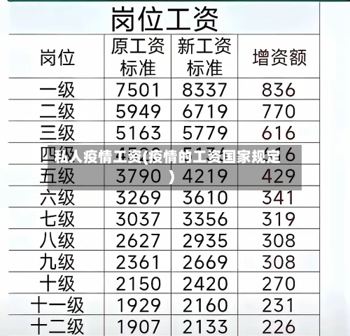 私人疫情工资(疫情的工资国家规定)-第3张图片