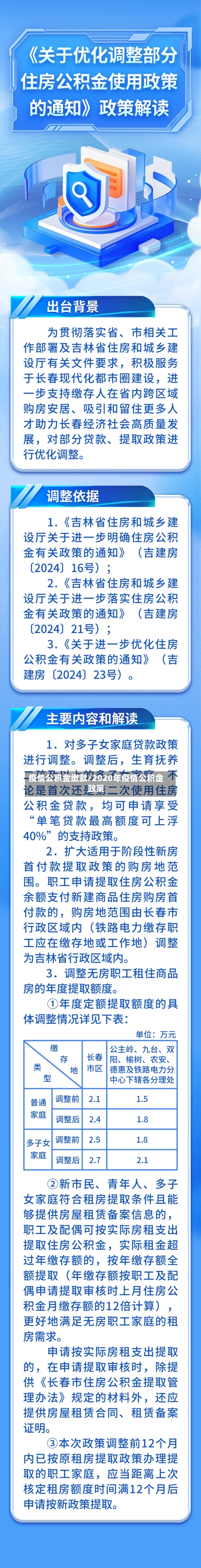 疫情公积金缴款/2020年疫情公积金政策-第3张图片