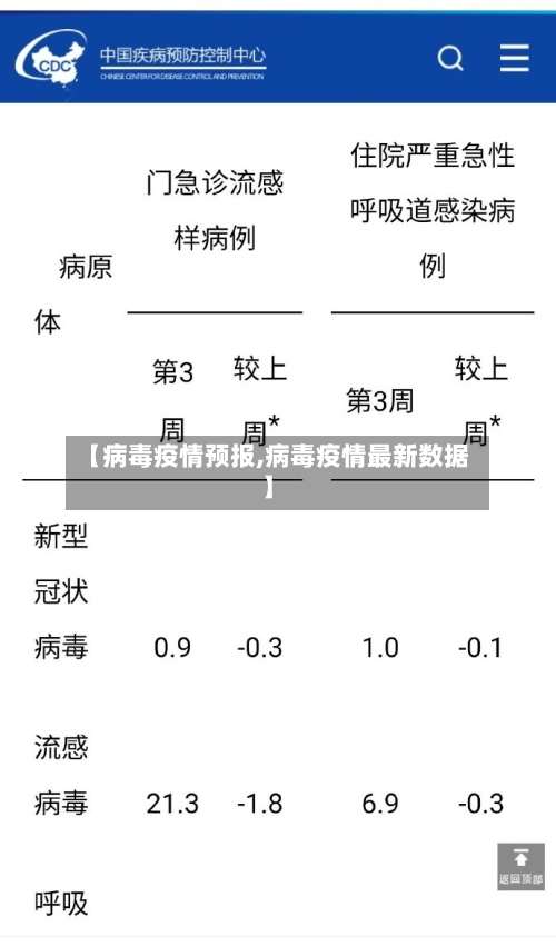 【病毒疫情预报,病毒疫情最新数据】-第1张图片
