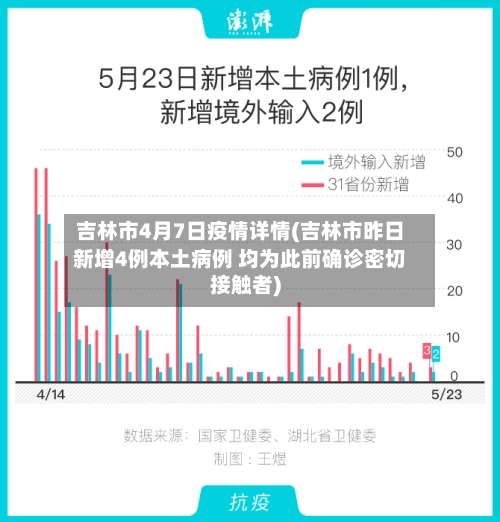吉林市4月7日疫情详情(吉林市昨日新增4例本土病例 均为此前确诊密切接触者)-第2张图片