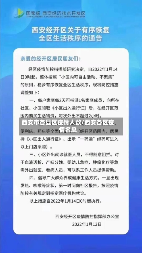 西安市各县区疫情人数/西安各区疫情名单-第1张图片