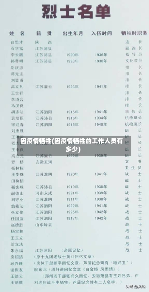 因疫情牺牲(因疫情牺牲的工作人员有多少)-第2张图片