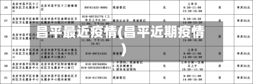 昌平最近疫情(昌平近期疫情)-第1张图片